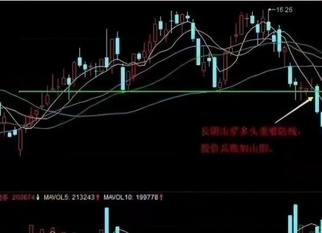 鳄鱼法则交易_止损或获利无效_止损法则