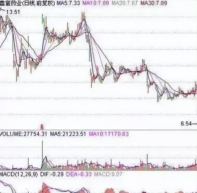 止损法则_止损或获利无效_鳄鱼法则交易