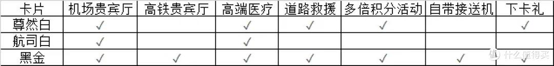 信用卡月消费1w攻略_汇丰银行信用卡图片_信用卡返现卡推荐