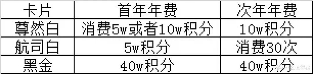 汇丰银行信用卡图片_信用卡月消费1w攻略_信用卡返现卡推荐