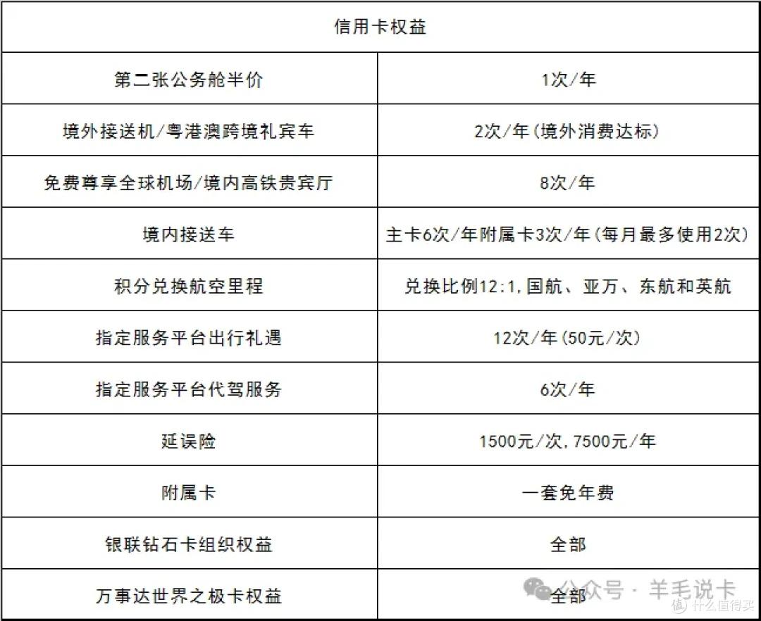 信用卡返现卡推荐_汇丰银行信用卡图片_信用卡月消费1w攻略
