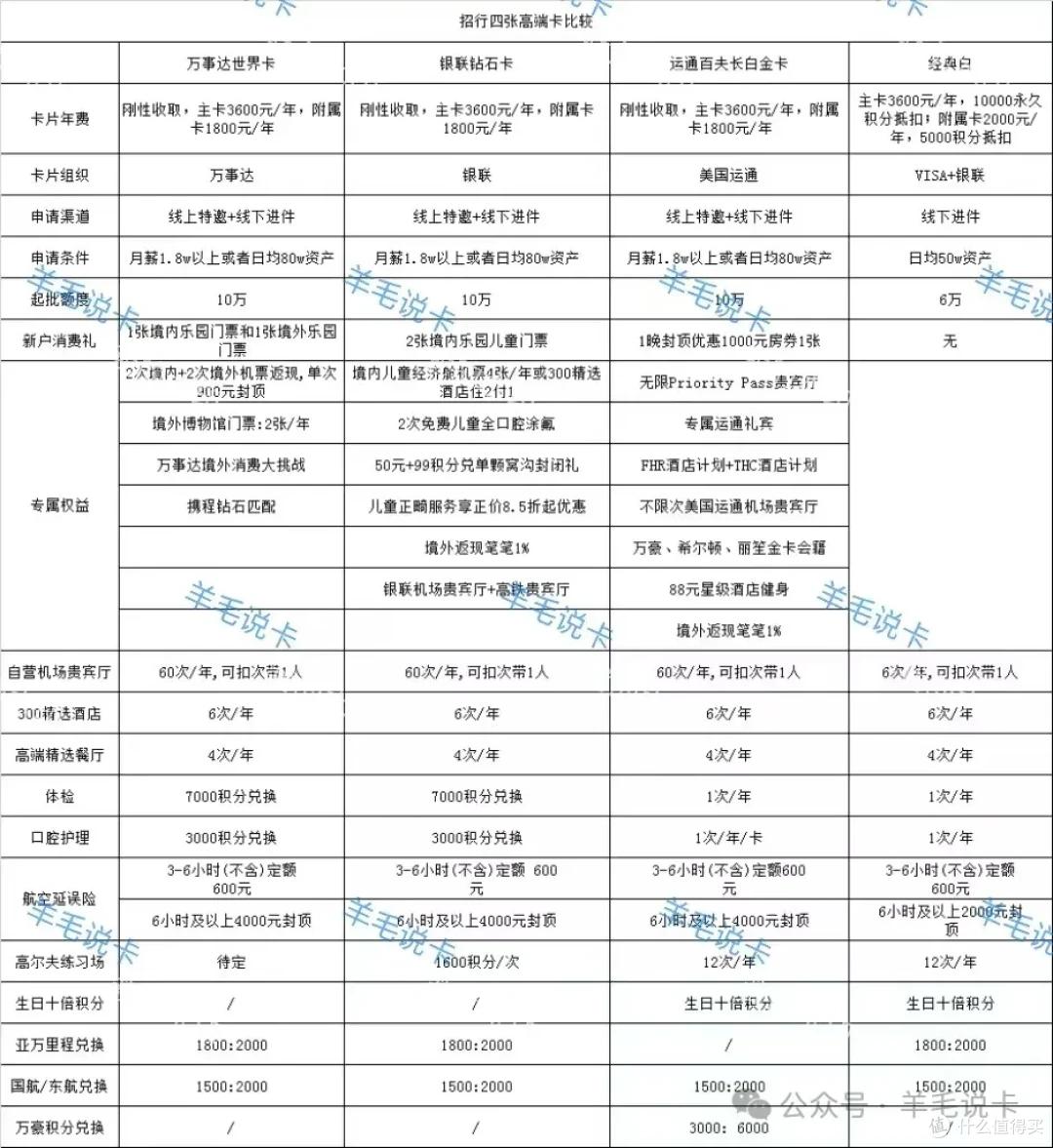 信用卡返现卡推荐_汇丰银行信用卡图片_信用卡月消费1w攻略