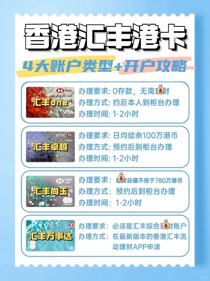汇丰银行信用卡境外取现汇率问题_汇丰银行信用卡图片_万事达信用卡取现绕道结算