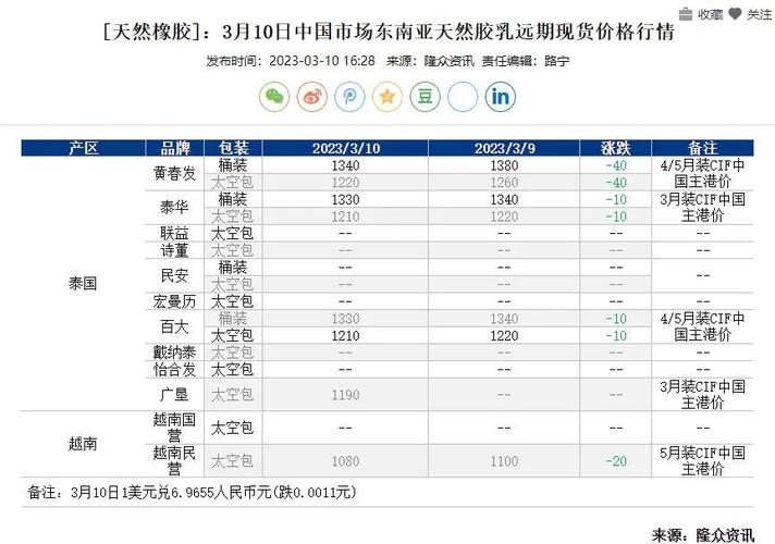 橡胶企业期货套期保值_疫情天然橡胶价格下跌_橡胶 期现套利