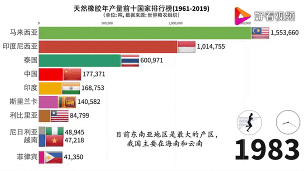 马来西亚天胶进出口数据_橡胶 期现套利_天然橡胶主力合约价格分析