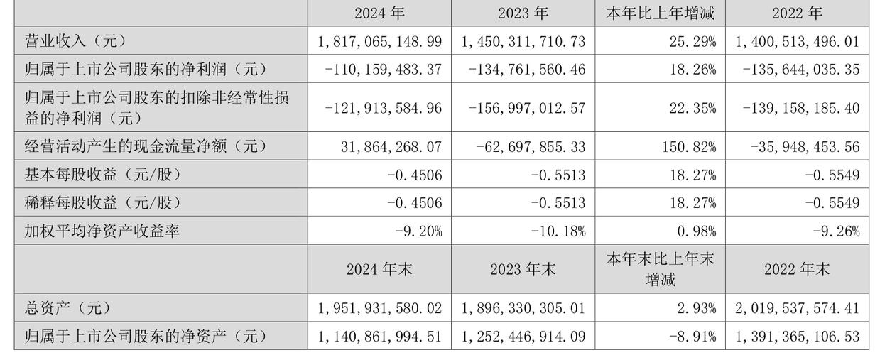 汉王科技2024年年报_汉王科技股份有限公司 年度报告_汉王科技财务分析