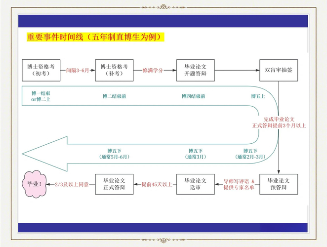 毕业季_非法集资_中老年理财心理