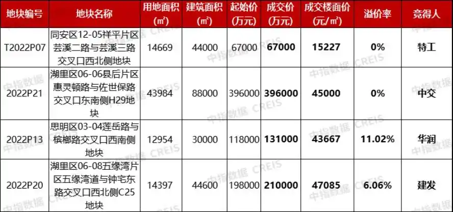 房地产政策环境变化_土地市场表现分析_中交地产是国企吗