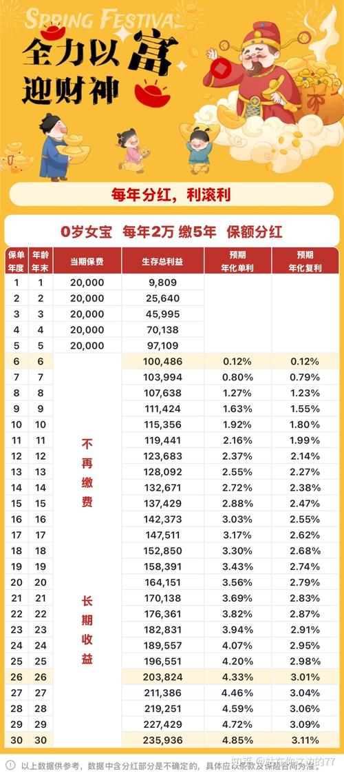压岁钱理财长期规划_儿童存款理财产品_压岁钱银行存储方案