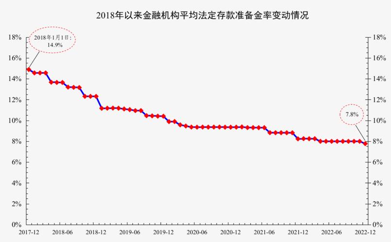 央行降准对企业有什么好处_中国人民银行降准政策_存款准备金率下调影响