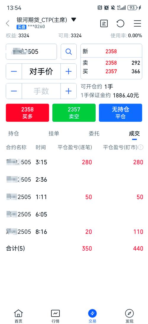 期货交易教训_期货模拟交易经历_期货平仓经验