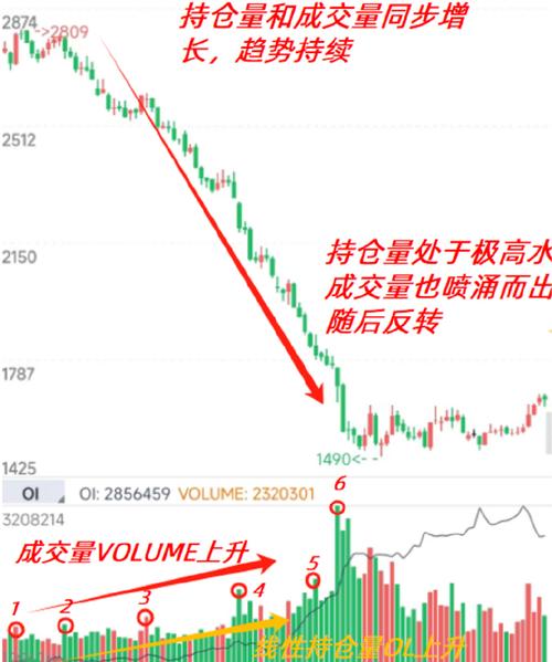 期货模拟交易经历_期货交易教训_期货平仓经验