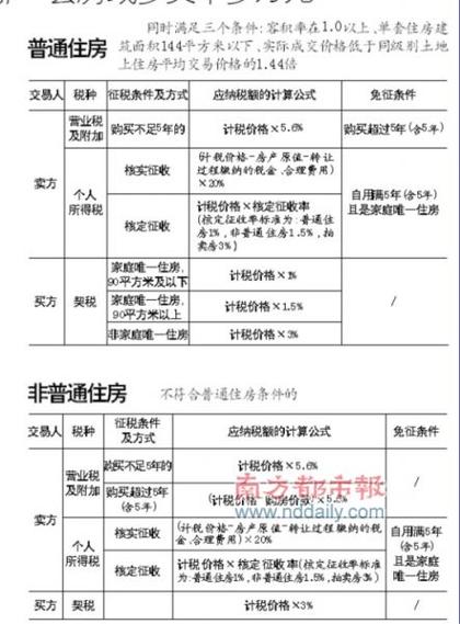 二手房公积金贷款政策限制_二手房 公积金贷款 评估_房产证不满年限公积金按揭评估