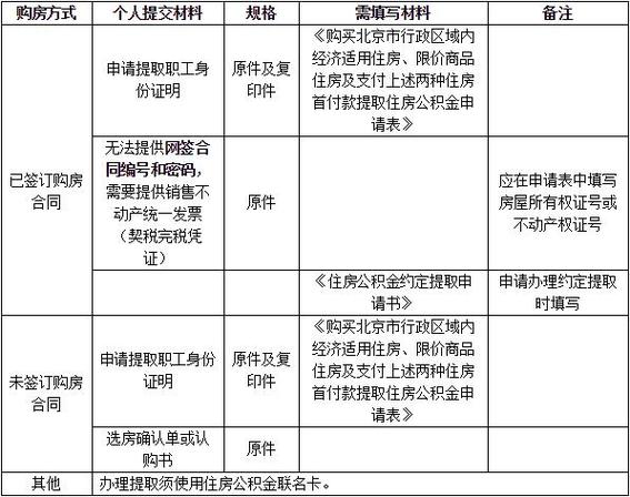 二手房 公积金贷款 评估_二手房公积金贷款政策限制_房产证不满年限公积金按揭评估