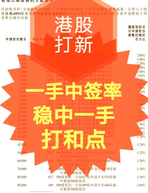 港股中签率特点_中签号码是什么_中签率计算方法