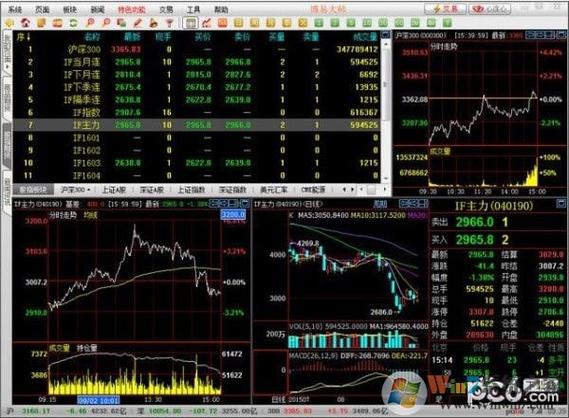 英大期货软件下载_富远行情v1.96软件下载_博易大师v3.0下载地址