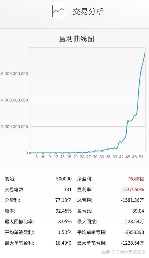 股指期货配资 灰色配资链条 高杠杆金融衍生品交易风险_文商配资