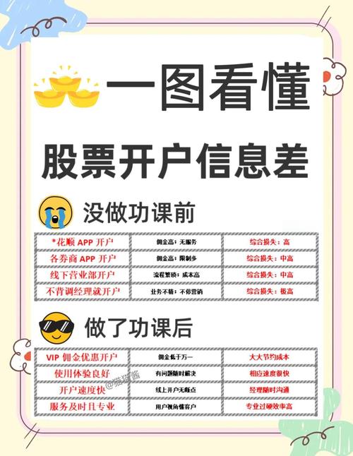 网上开户炒股步骤_期货公司选择攻略_网上开户 炒股