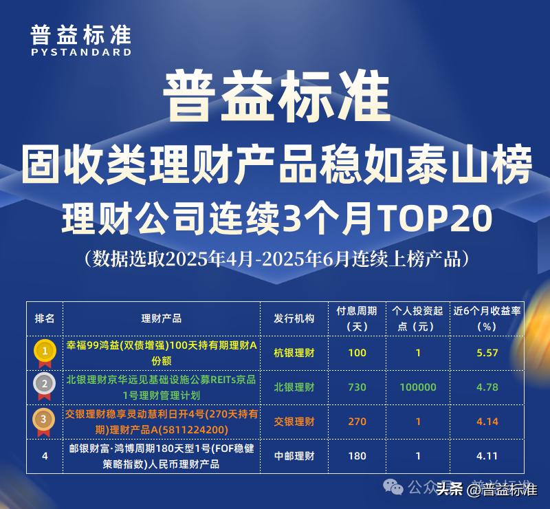 固收类理财产品收益率排名_有哪些第三方理财公司_普益标准6月理财公司榜单