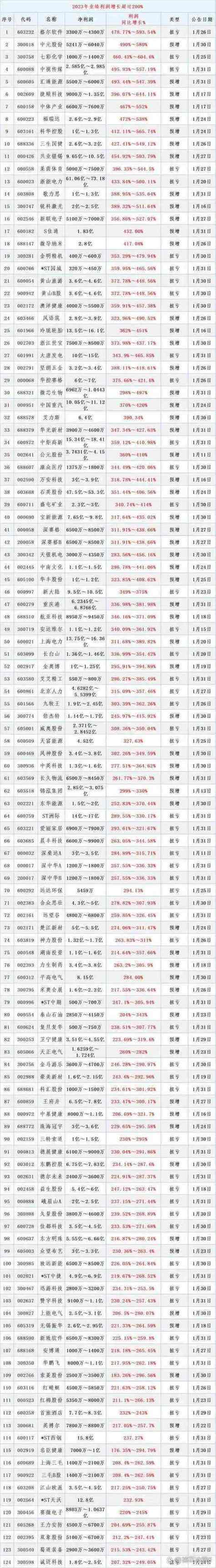 国内股票配资利息一般多少_合法股票配资平台_股票配资平台排名