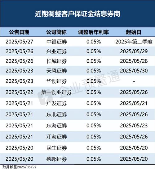 券商挪用保证金 清算政策 证监会监管_券商挪用客户保证金