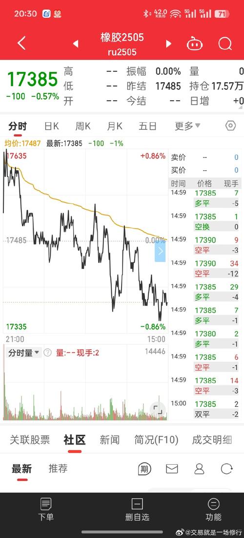 海南橡胶期货惊魂实战录_327国债风波案例_期货案例分析
