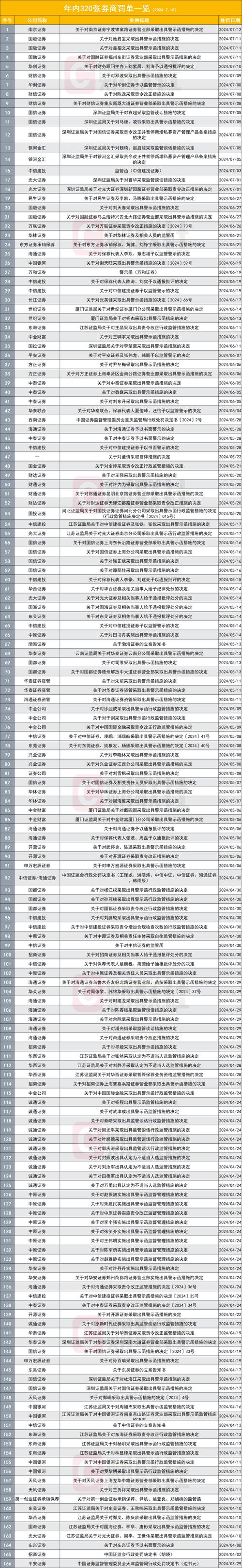 华夏证券港股开户_内地居民开户限制_国资券商港美股业务暂停