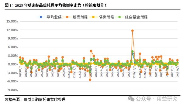 _ 5月信托产品收益率分析 _信托理财产品是什么