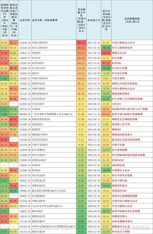 QDII基金间接投资港股_华夏证券港股开户_港股通投资门槛