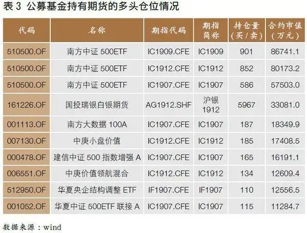  公募基金期货市场投资 _股指期货最新交易规则_