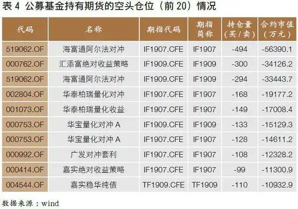 股指期货最新交易规则_ 公募基金期货市场投资 _
