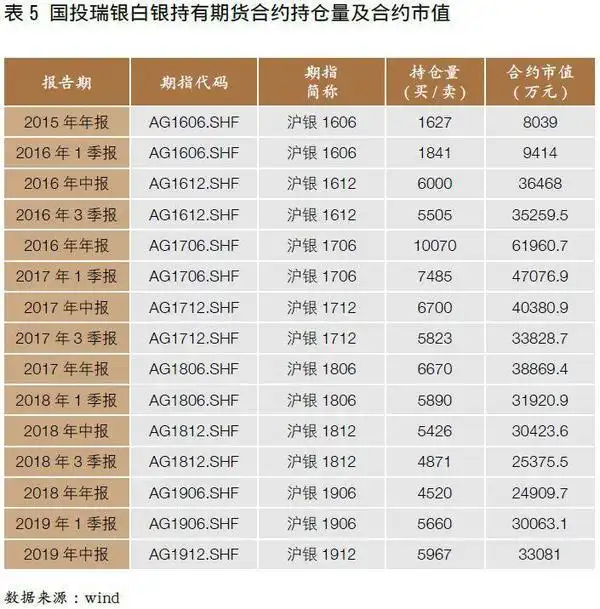 _ 公募基金期货市场投资 _股指期货最新交易规则