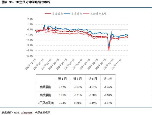 2025股指期货规则改变_2025股指期货交割日规则_股指期货交割日节假日顺延