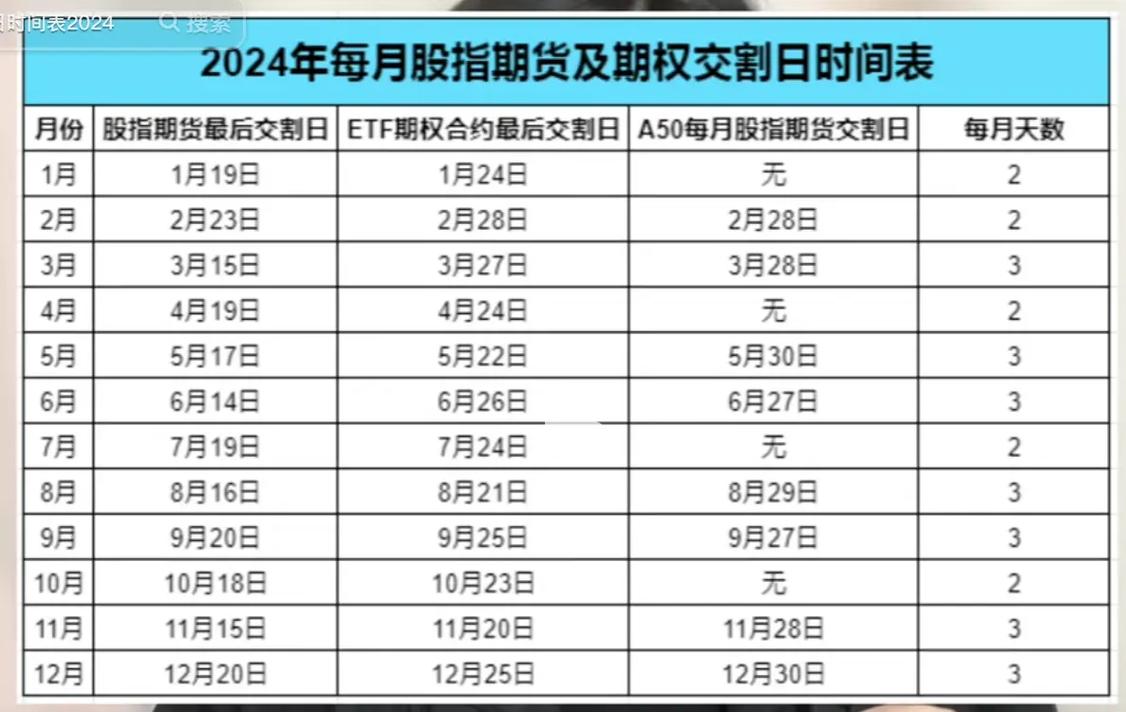 股指期货交割日节假日顺延_2025股指期货交割日规则_2025股指期货规则改变