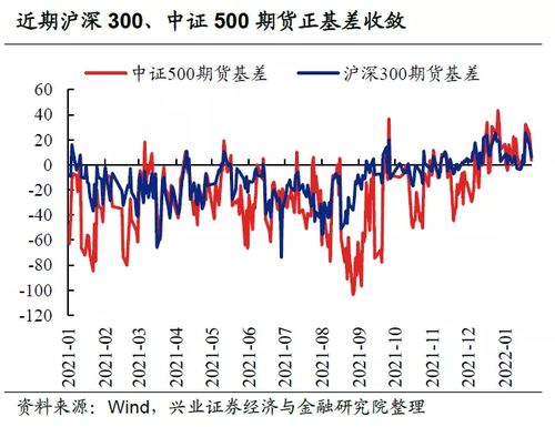 2025股指期货交割日规则_2025股指期货规则改变_股指期货交割日节假日顺延