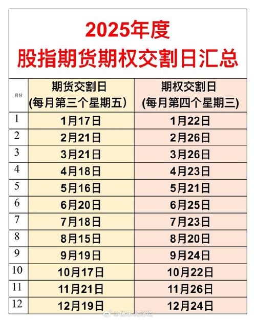 2025股指期货交割日规则_2025股指期货规则改变_股指期货交割日节假日顺延