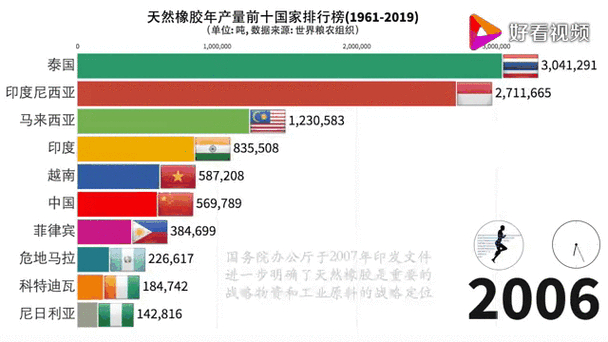 天然橡胶价格走势分析_日本JRU主力合约报价_橡胶 期现套利