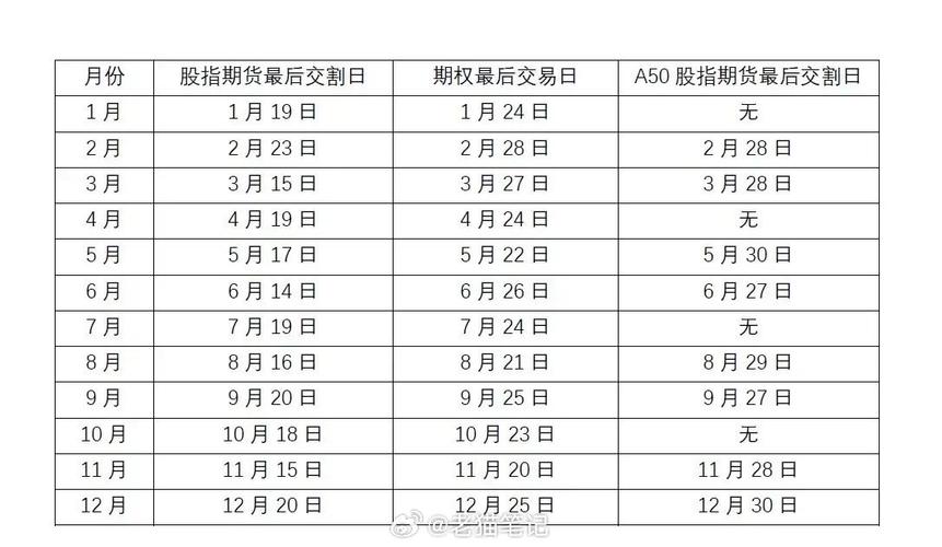 2025股指期货规则改变_股指期货现金交割制度_2025年股指期货交割注意事项