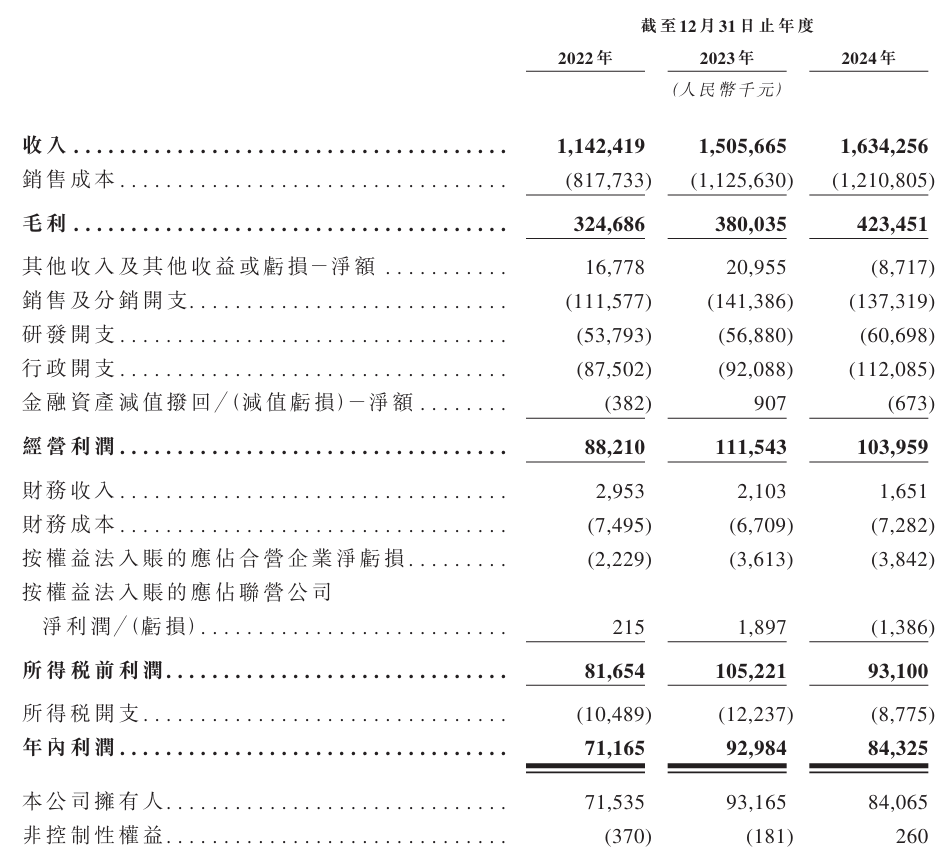深圳p2p理财_富友支付P2P诉讼进展_富友支付港交所上市申请