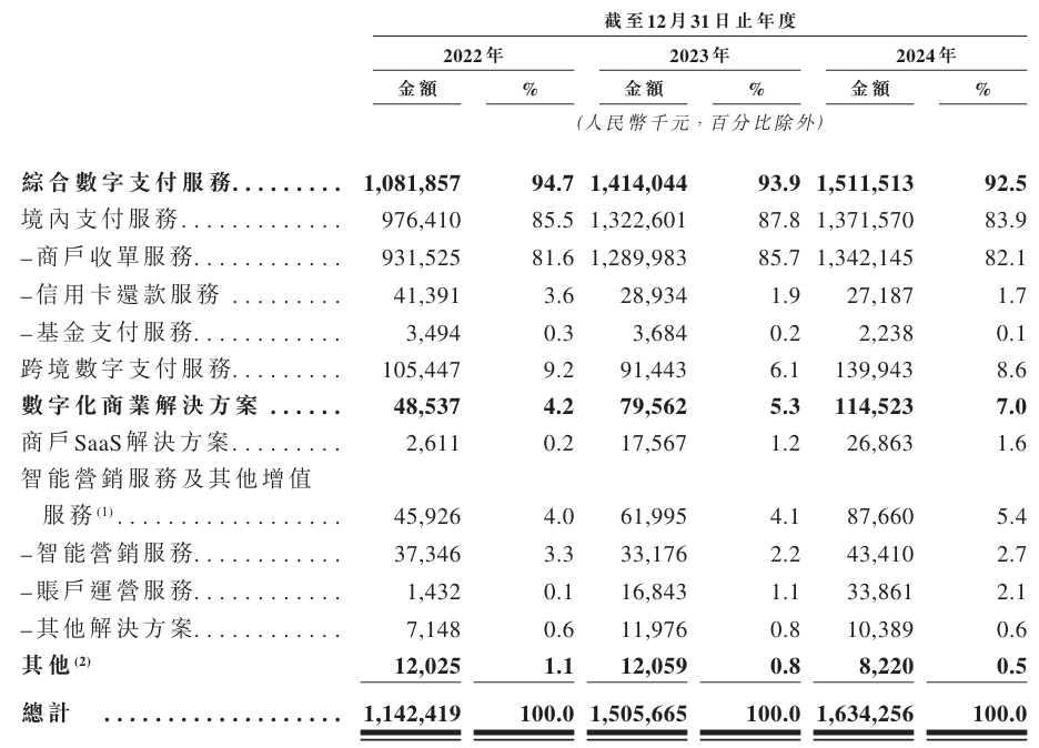 深圳p2p理财_富友支付港交所上市申请_富友支付P2P诉讼进展