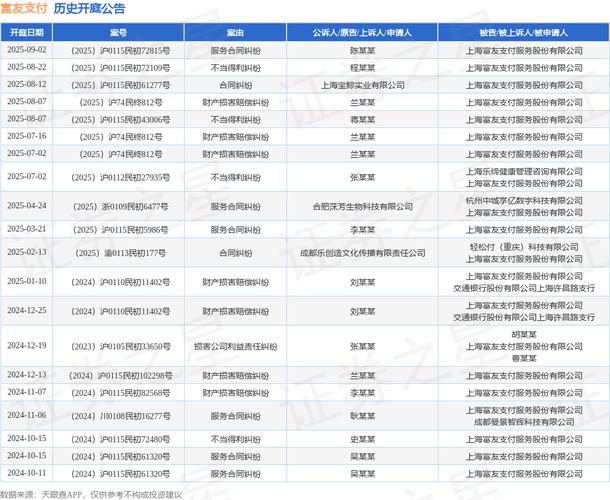 富友支付港交所上市申请_富友支付P2P诉讼进展_深圳p2p理财