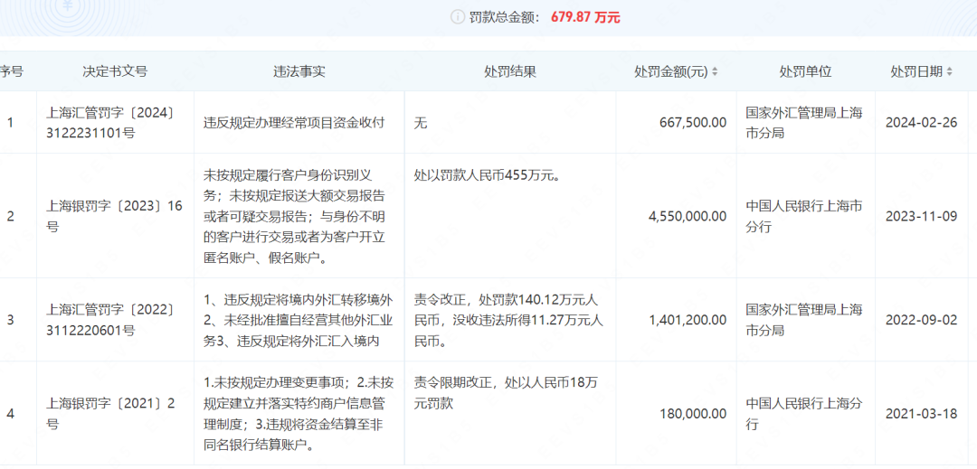 富友支付港交所上市申请_富友支付P2P诉讼进展_深圳p2p理财