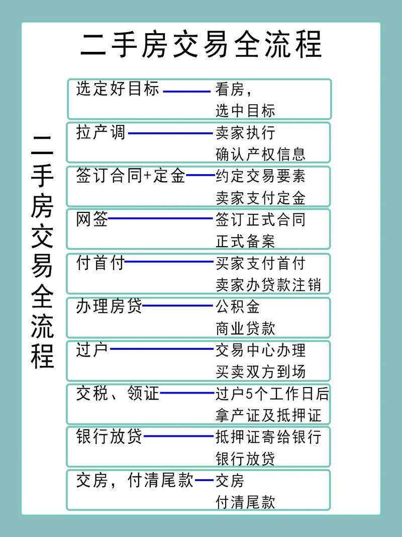 沈阳二手房贷款_沈阳二手房贷款流程_沈阳建行二手房贷款利率