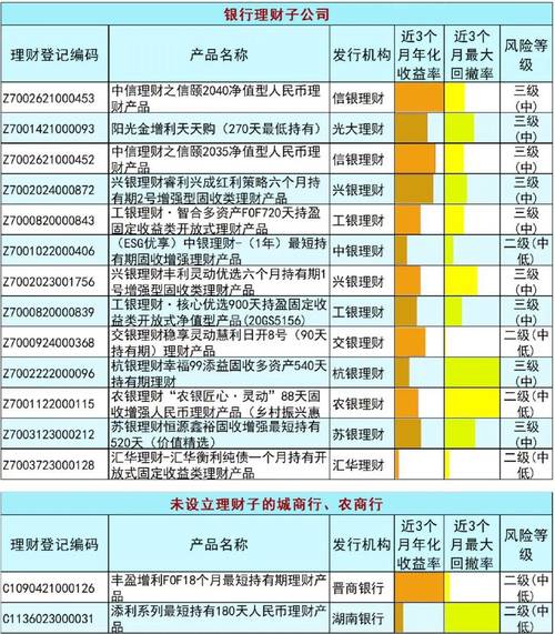 城农商行固收类产品收益率排行榜_固收类理财产品近六个月收益率排名_有哪些第三方理财公司