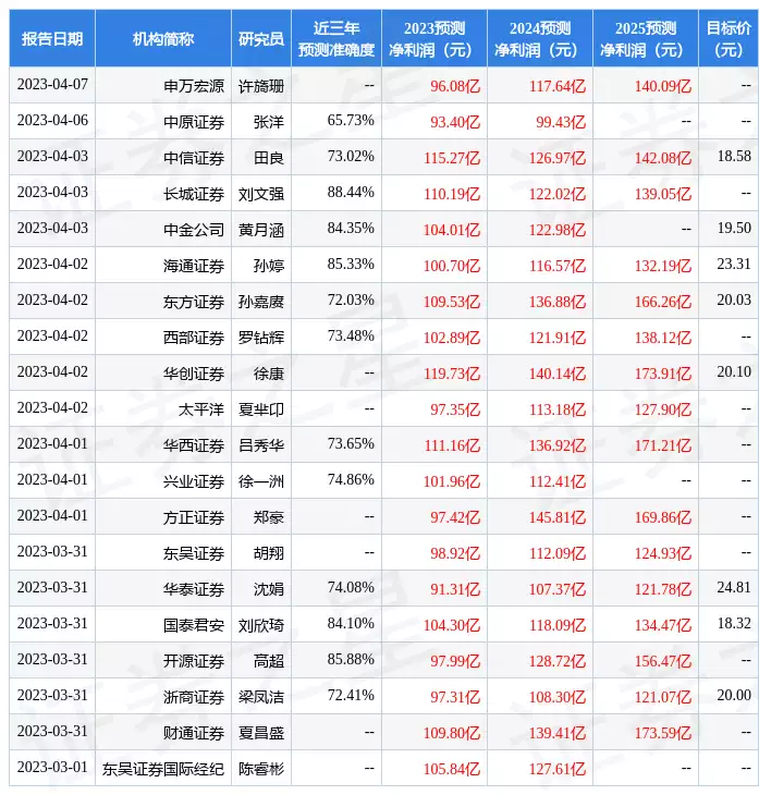 广发证券风险管理机构图_广发资管公募基金规模排名_广发证券投行业务发展