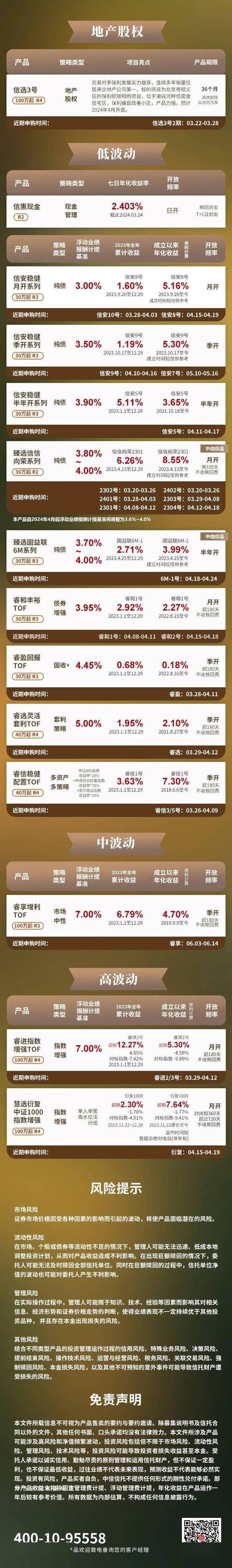 信托理财产品是什么_信托理财产品收益率分析_上市公司信托理财产品投资