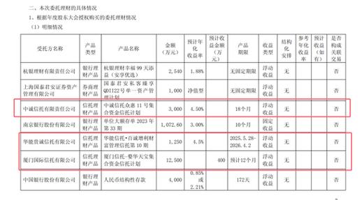 上市公司信托理财产品投资_信托理财产品收益率分析_信托理财产品是什么
