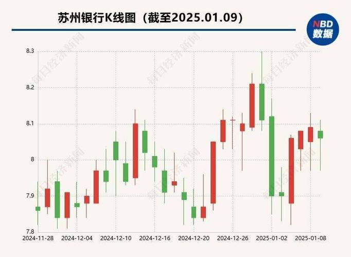 苏州银行股价涨幅分析_苏州银行国发集团增持计划_苏州工行理财起点
