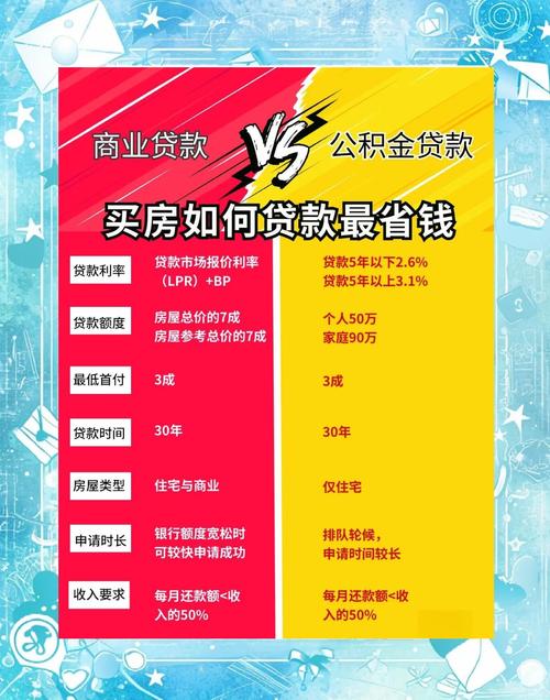 银行贷款买房注意事项_学历贷款有哪些_买房贷款条件