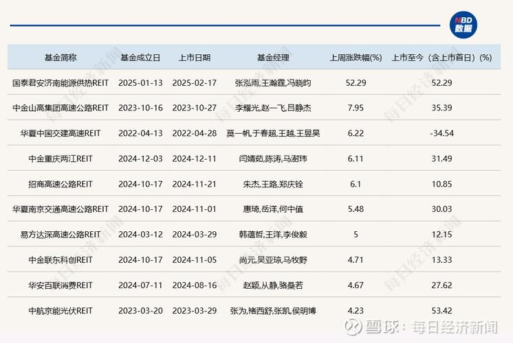 中铁信托股权结构_保险资金参与公募REITs_基础设施公募REITs市场发展